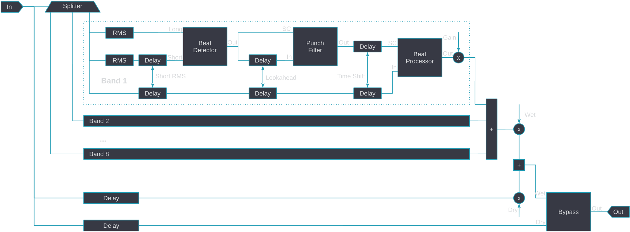 Simplified scheme of the audio processing