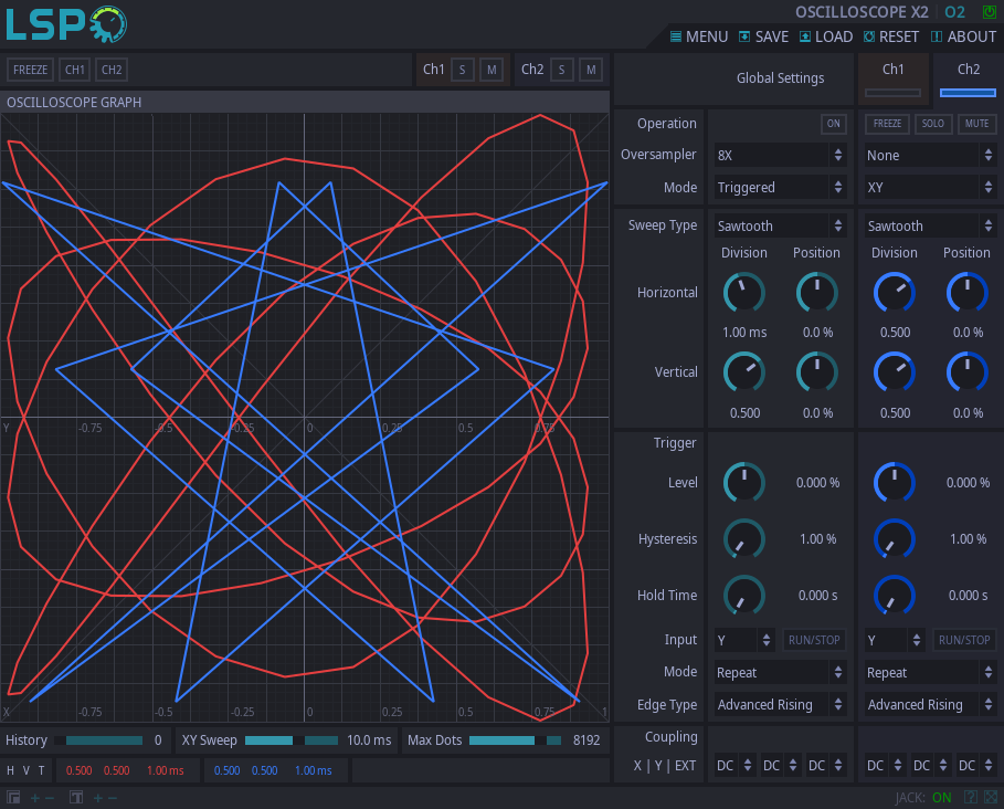 Oscilloscope x2