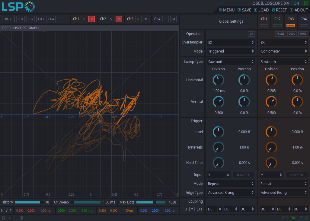 Oscilloscope x4