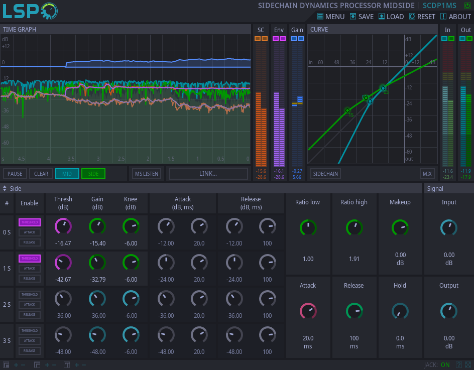 Sidechain-Dynamikprozessor MidSide