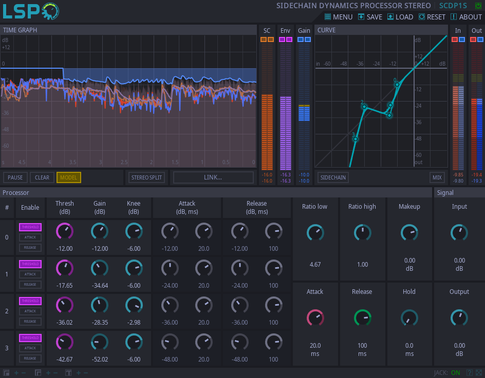 Sidechain-Dynamikprozessor Stereo