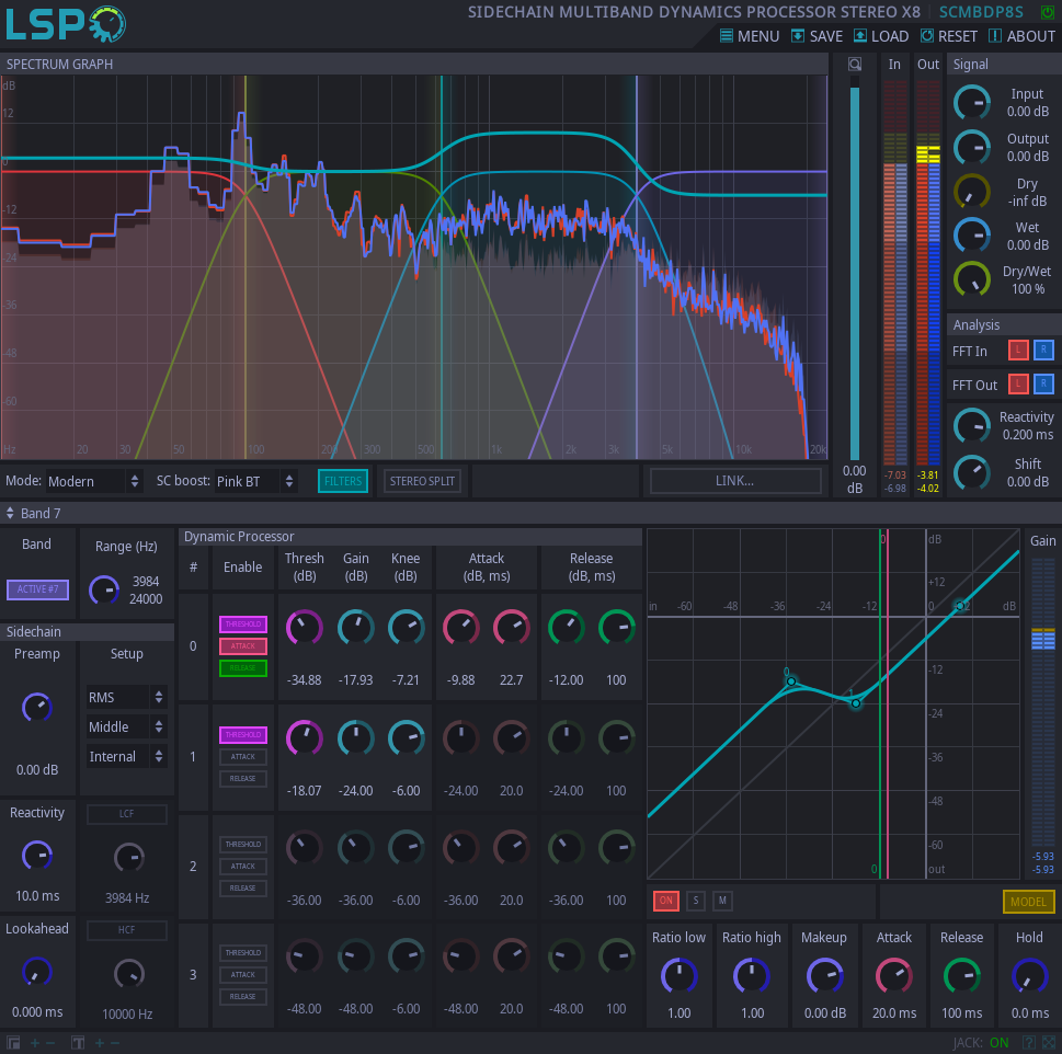 Sidechain Multi-band Dynamikprozessor Stereo x8